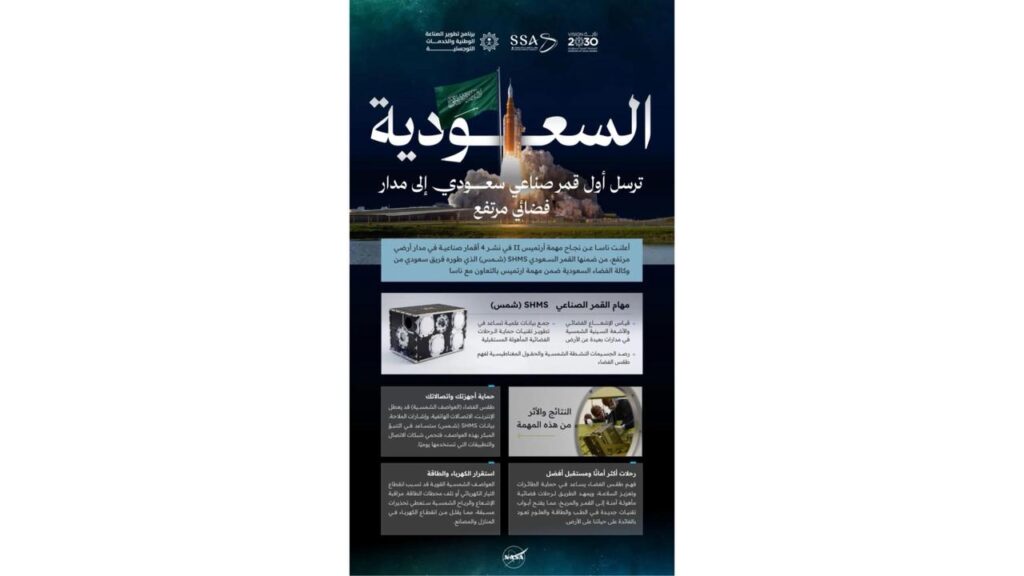 Saudi Arabia achieves a historic milestone with the launch of the “Shams” satellite as part of the historic “Artemis 2” mission.
